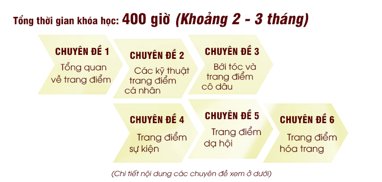 học make up tại hà nội, học make up ở hà nội
