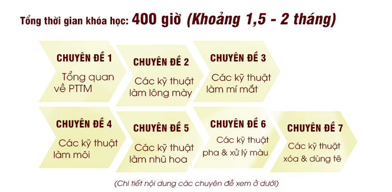chuyen de phun theu 2