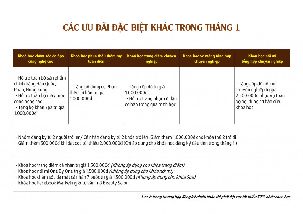 HỌC-PHÍ-CÁC-KHÓA-HỌC-CHUYÊN-NGHIỆP-WINNIE-ACADEMY-ban-phu-12-2019-1-1024x724